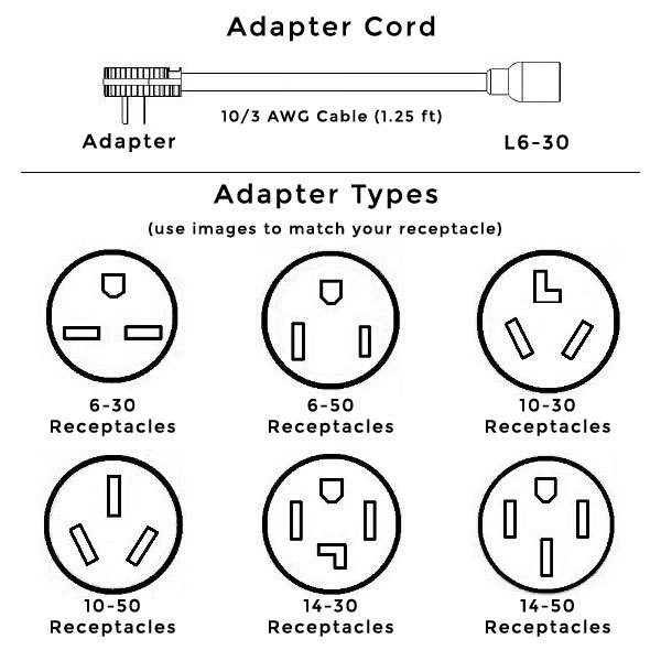 Blichmann 240V Power Adapter - 6-50 Receptacle