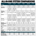 foundry-system-comparisons.jpg